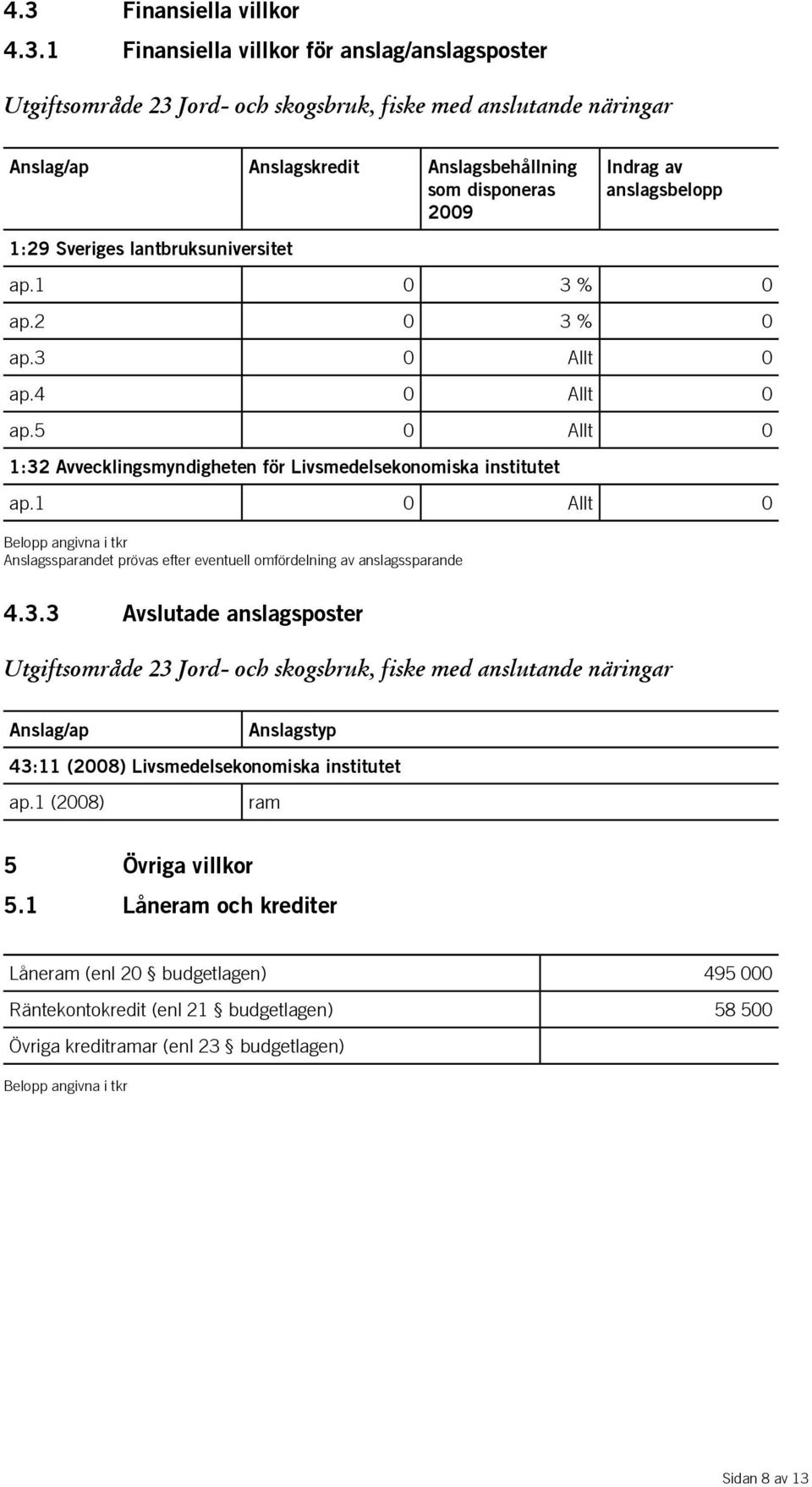 1 0 Allt 0 Belopp angivna i tkr Anslagssparandet prövas efter eventuell omfördelning av anslagssparande 4.3.