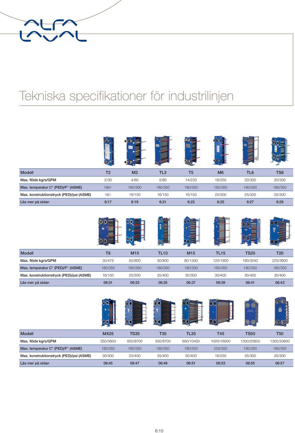 konstruktionstryck (PED)/psi (ASME) 16/- 16/150 16/150 16/150 25/300 25/300 25/300 Läs mer på sidan 6:17 6:19 6:21 6:23 6:25 6:27 6:29 Modell T8 M10 TL10 M15 TL15 TS20 T20 Max.