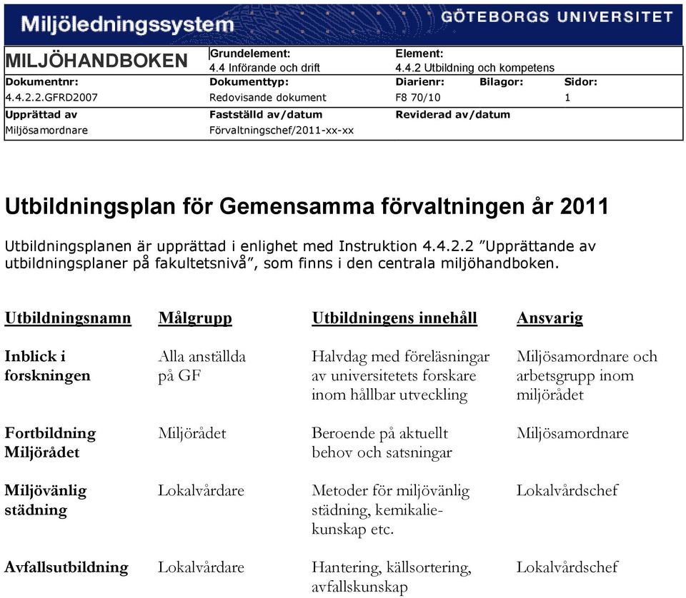 2.GFRD2007 Redovisande dokument F8 70/10 1 Upprättad av Fastställd av/datum Reviderad av/datum Miljösamordnare Förvaltningschef/2011-- Utbildningsplan för Gemensamma förvaltningen år 2011