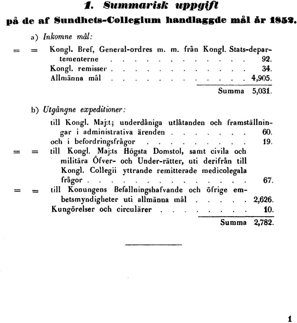 t; underdåniga utlåtanden och framställningar i administrativa ärenden 60. och i befordringsfrågor 19. = = till Kongl.