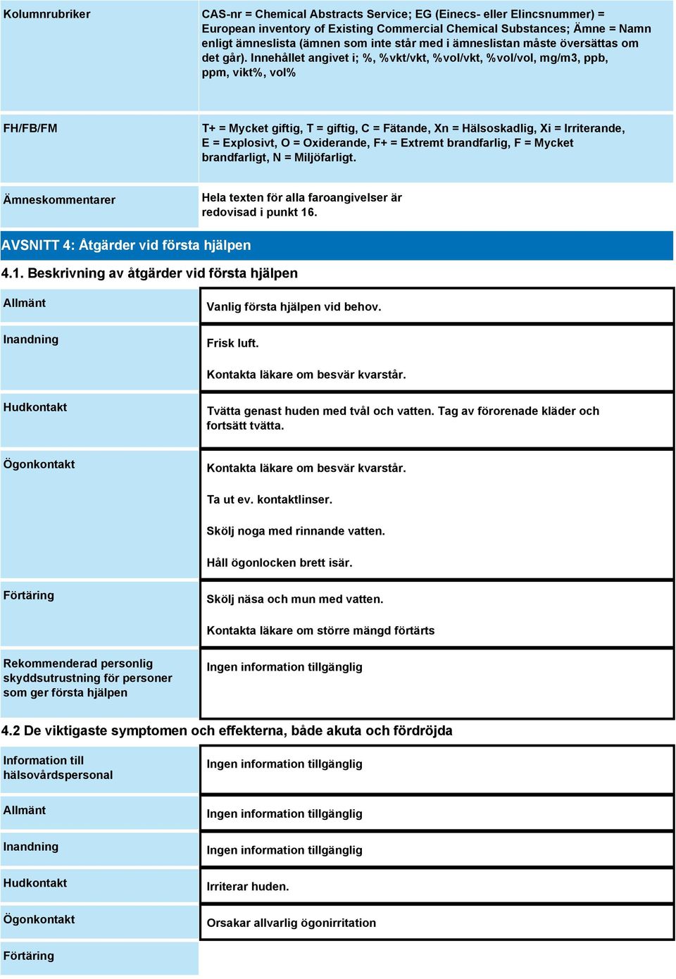 Innehållet angivet i; %, %vkt/vkt, %vol/vkt, %vol/vol, mg/m3, ppb, ppm, vikt%, vol% FH/FB/FM T+ = Mycket giftig, T = giftig, C = Fätande, Xn = Hälsoskadlig, Xi = Irriterande, E = Explosivt, O =