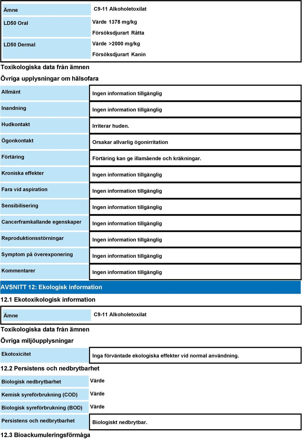 huden. Orsakar allvarlig ögonirritation Förtäring kan ge illamående och kräkningar. AVSNITT 12: Ekologisk information 12.