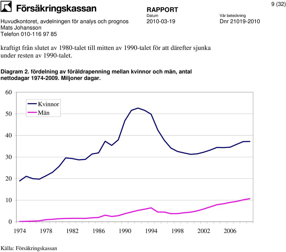 fördelning av föräldrapenning mellan kvinnor och män, antal nettodagar 1974-2009.