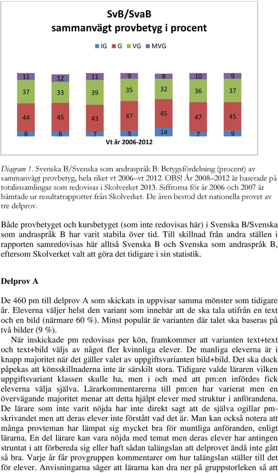 Siffrorna för år 2006 och 2007 är hämtade ur resultatrapporter från Skolverket. De åren bestod det nationella provet av tre delprov.