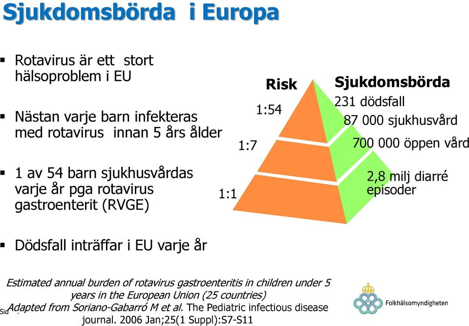 2,8 milj diarré episoder Dödsfall inträffar i EU varje år Estimated annual burden of rotavirus gastroenteritis in children under 5 years in