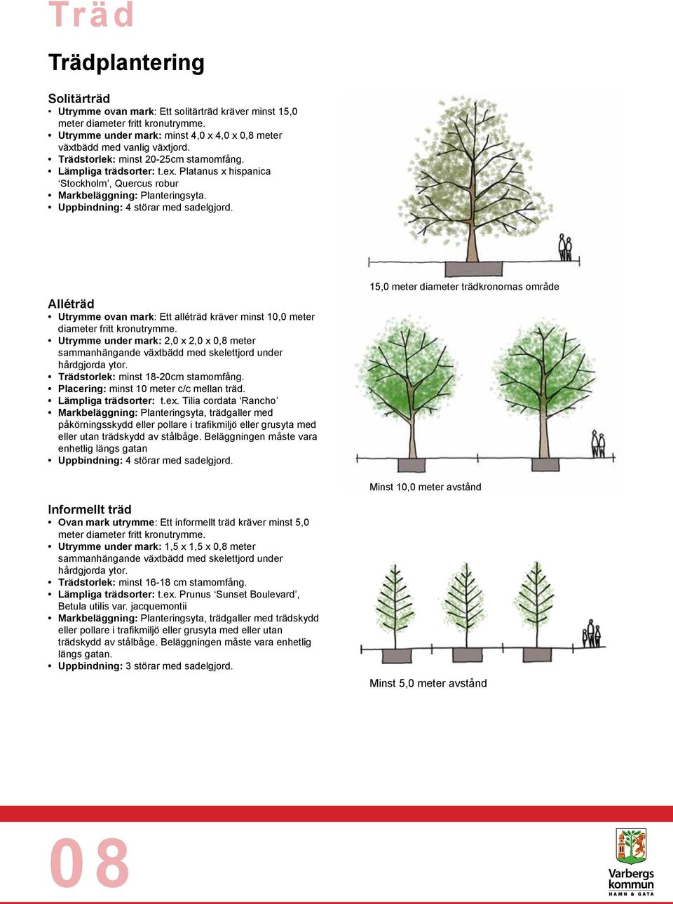 Alléträd Utrymme ovan mark: Ett alléträd kräver minst 10,0 meter diameter fritt kronutrymme. Utrymme under mark: 2,0 x 2,0 x 0,8 meter sammanhängande växtbädd med skelettjord under hårdgjorda ytor.