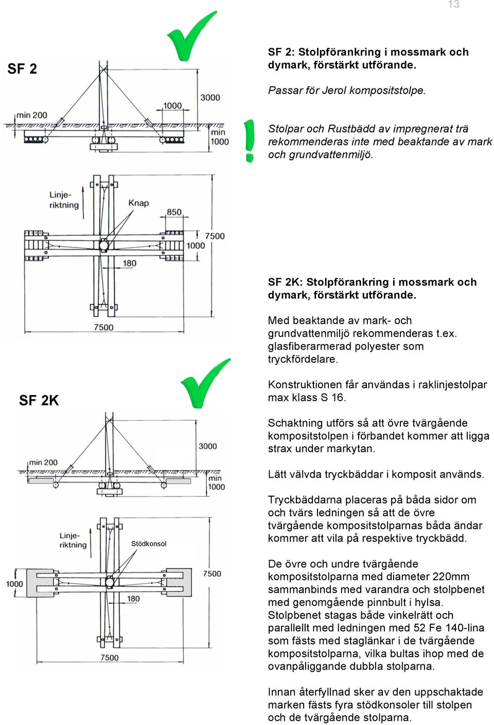 SF 2K Konstruktionen får användas i raklinjestolpar max klass S 16. Schaktning utförs så att övre tvärgående kompositstolpen i förbandet kommer att ligga strax under markytan.