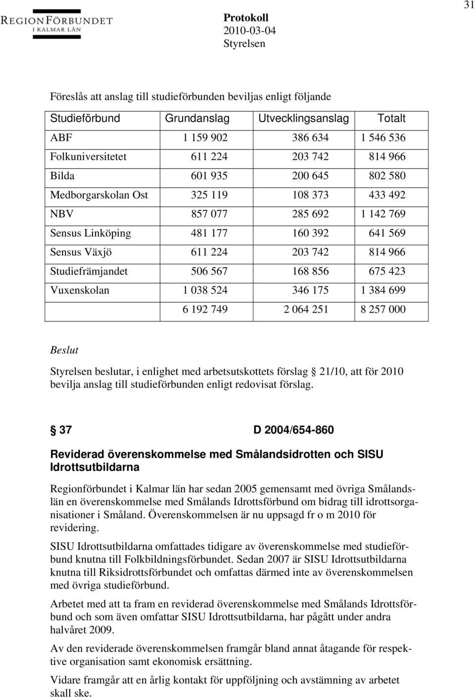 567 168 856 675 423 Vuxenskolan 1 038 524 346 175 1 384 699 6 192 749 2 064 251 8 257 000 beslutar, i enlighet med arbetsutskottets förslag 21/10, att för 2010 bevilja anslag till studieförbunden