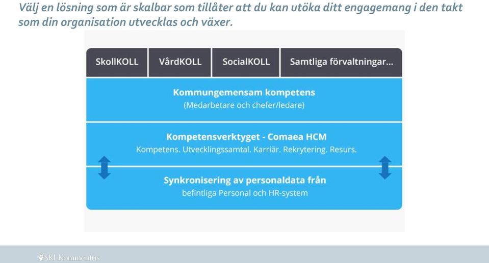 ditt engagemang i den takt som