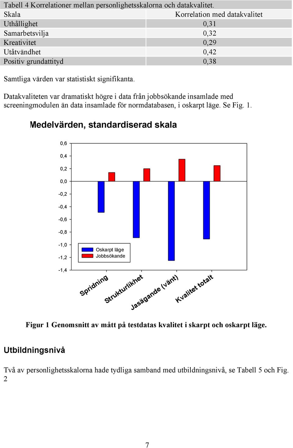 Datakvaliteten var dramatiskt högre i data från jobbsökande insamlade med screeningmodulen än data insamlade för normdatabasen, i oskarpt läge. Se Fig. 1.