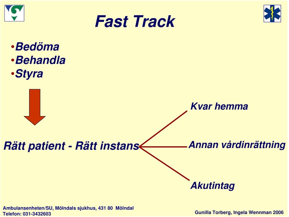 Rätt patient - Rätt