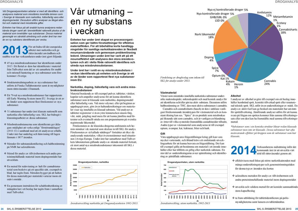 Enheten har fokus på att snabbt kunna analysera redan kända droger samt att i ärendeflödet rationellt plocka ut de material som innehåller nya substanser.