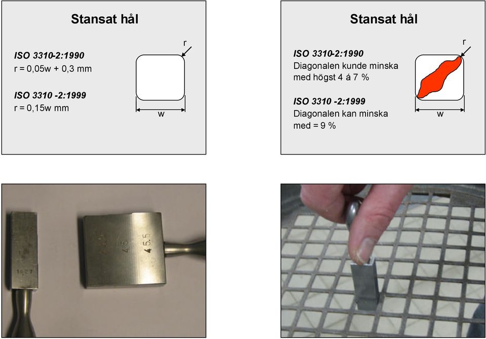 med högst 4 á 7 % r ISO 331-2:1999 r =,15w mm