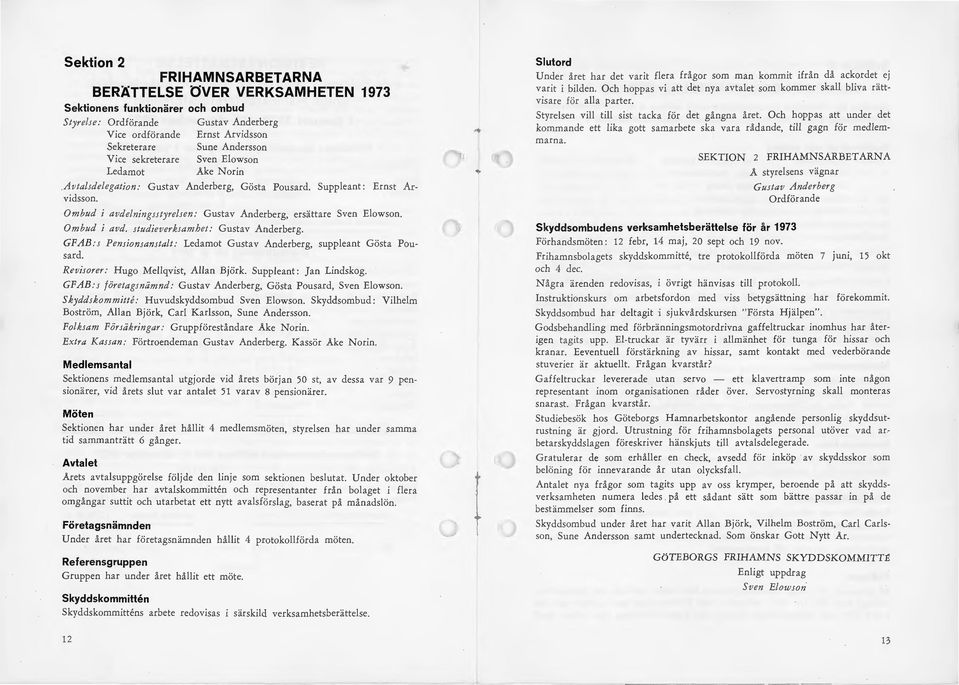 Ornb11d i avd. st11dieverksamhet : Gustav Anderberg. GFAB:s Pensionsanstalt: Ledamot Gustav Anderberg, suppleant Gösta Pousard. Revisorer: Hugo Mellqvist, Allan Björk. Suppleant : Jan Lindskog.