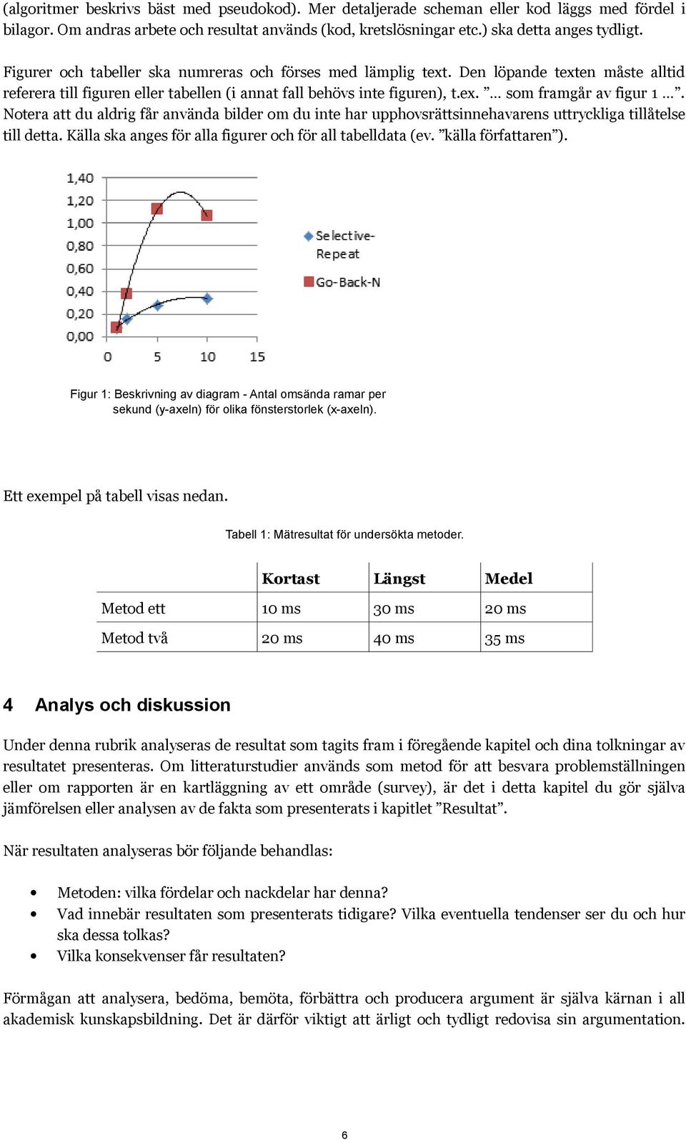 Notera att du aldrig får använda bilder om du inte har upphovsrättsinnehavarens uttryckliga tillåtelse till detta. Källa ska anges för alla figurer och för all tabelldata (ev. källa författaren ).