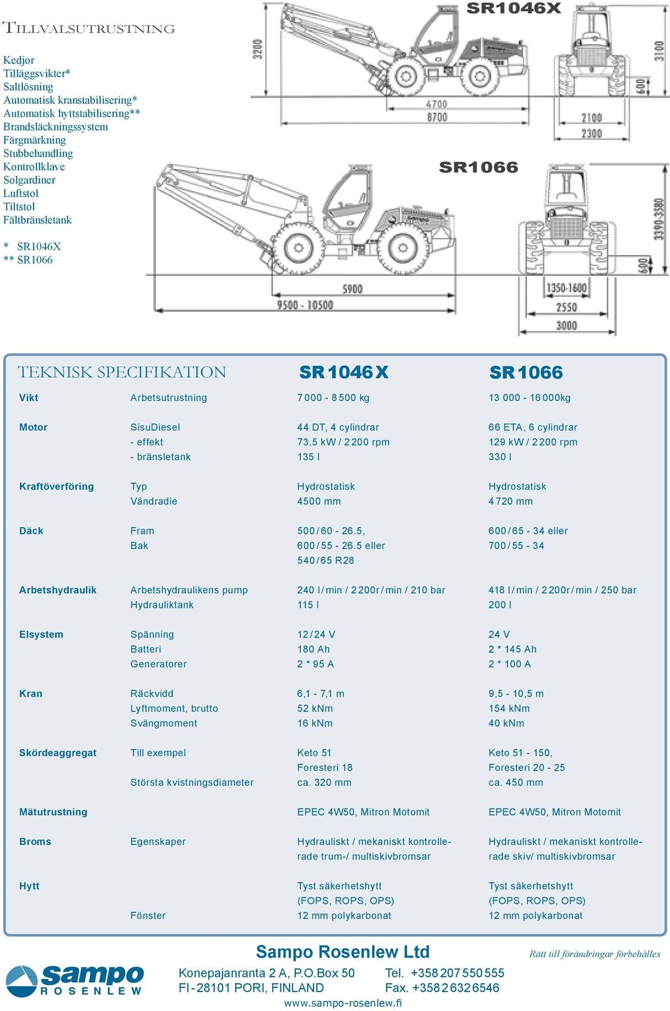 4 cylindrar 73,5 kw / 2 200 rpm 135 l 66 ETA, 6 cylindrar 129 kw / 2 200 rpm 330 l Kraftöverföring Typ Vändradie Hydrostatisk 4500 mm Hydrostatisk 4 720 mm Däck Fram Bak 500 / 60-26.5, 600 / 55-26.