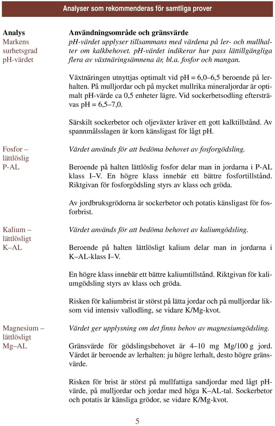 På mulljordar och på mycket mullrika mineraljordar är optimalt ph-värde ca 0,5 enheter lägre. Vid sockerbetsodling eftersträvas ph = 6,5 7,0.