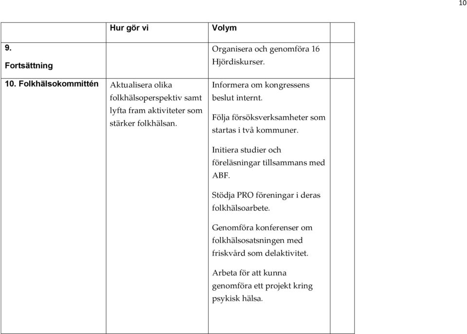 Organisera och genomföra 16 Hjördiskurser. Informera om kongressens beslut internt.