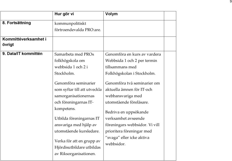 Verka för att en grupp av Hjördisutbildare utbildas av Riksorganisationen. Genomföra en kurs av vardera Webbsida 1 och 2 per termin tillsammans med Folkhögskolan i Stockholm.