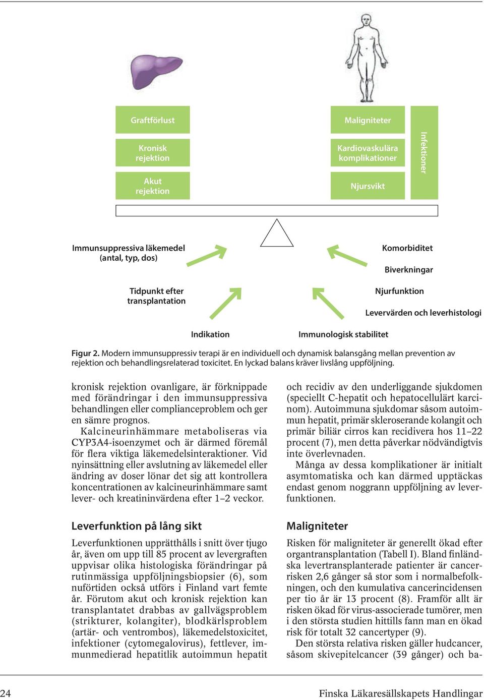 Modern immunsuppressiv terapi är en individuell och dynamisk balansgång mellan prevention av rejektion och behandlingsrelaterad toxicitet. En lyckad balans kräver livslång uppföljning.