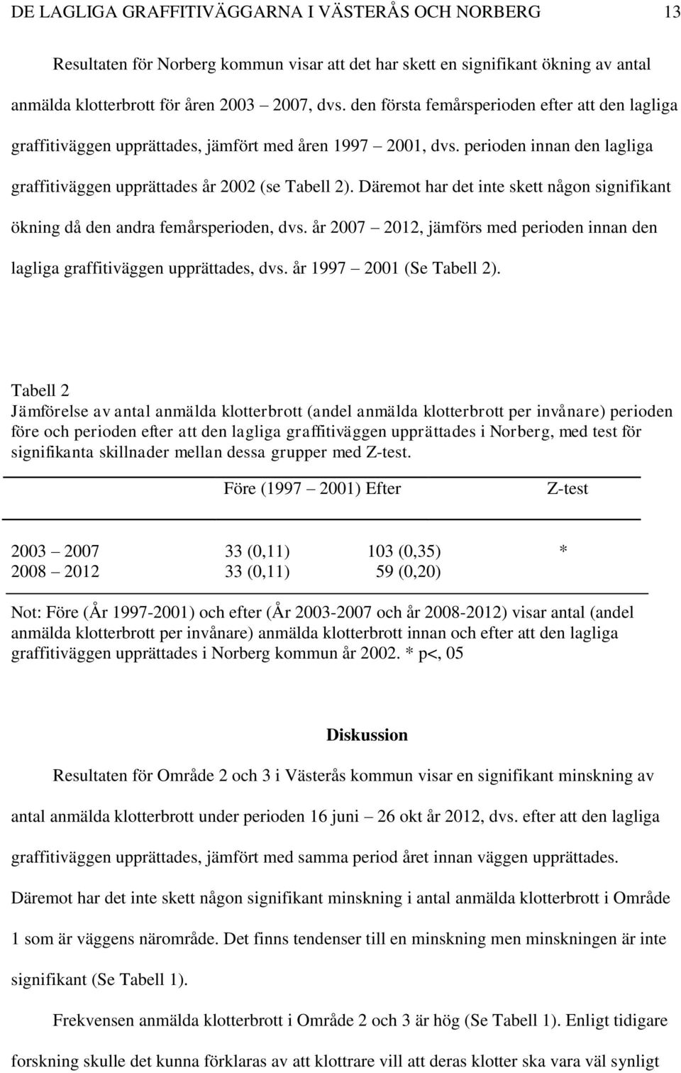 Däremot har det inte skett någon signifikant ökning då den andra femårsperioden, dvs. år 2007 2012, jämförs med perioden innan den lagliga graffitiväggen upprättades, dvs. år 1997 2001 (Se Tabell 2).