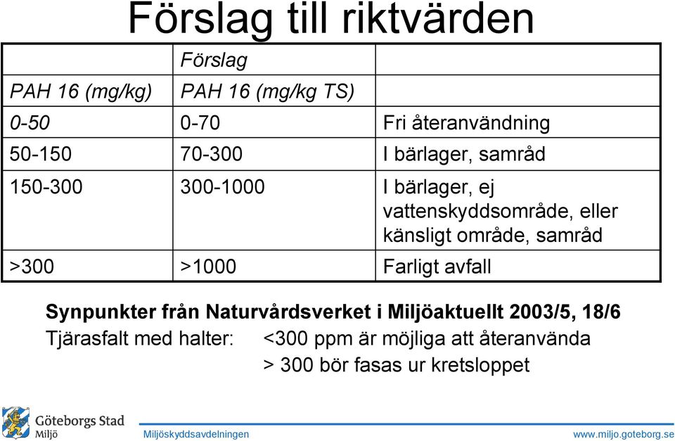 eller känsligt område, samråd Farligt avfall Synpunkter från Naturvårdsverket i Miljöaktuellt