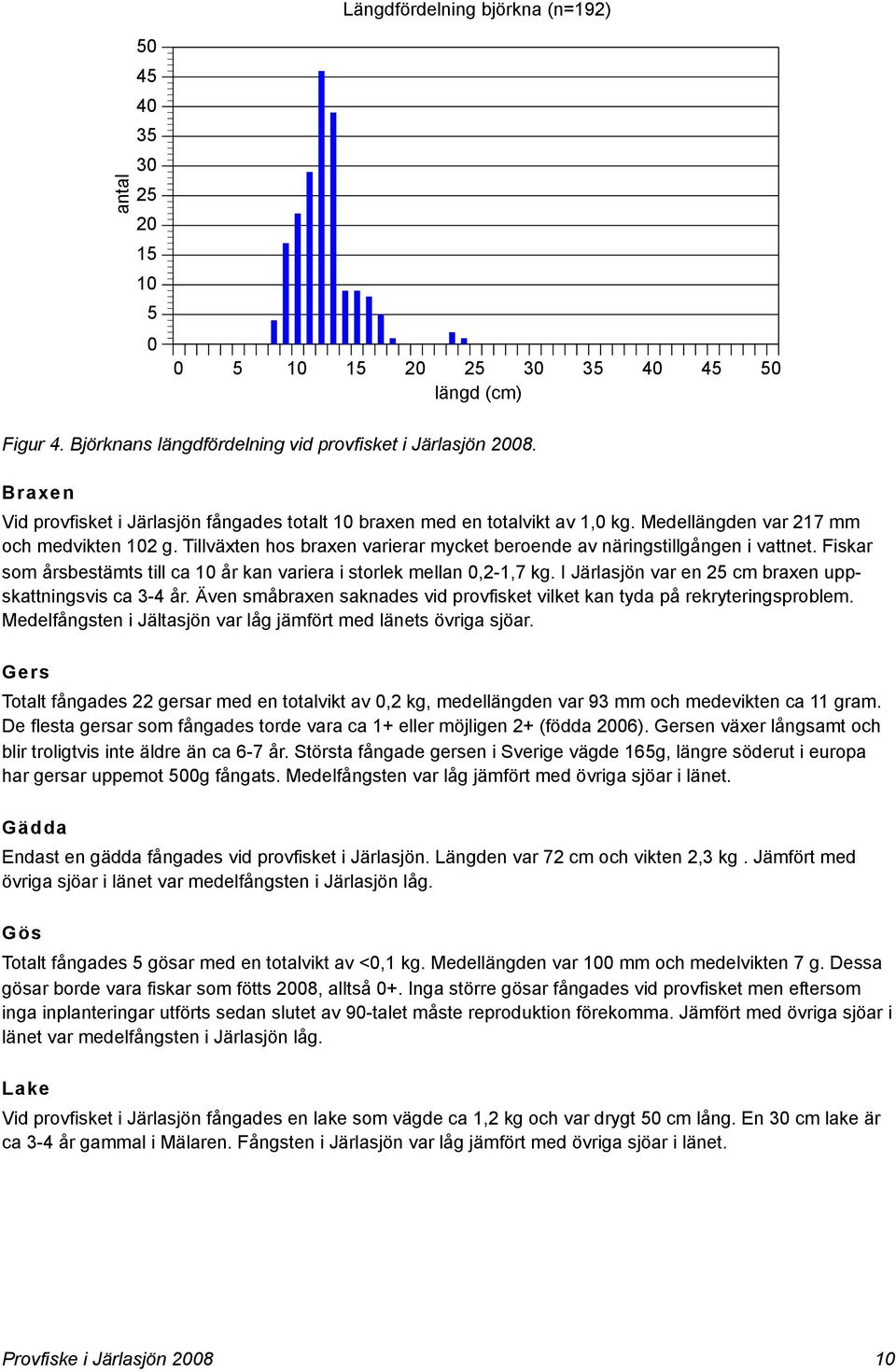 Tillväxten hos braxen varierar mycket beroende av näringstillgången i vattnet. Fiskar som årsbestämts till ca 10 år kan variera i storlek mellan 0,2-1,7 kg.