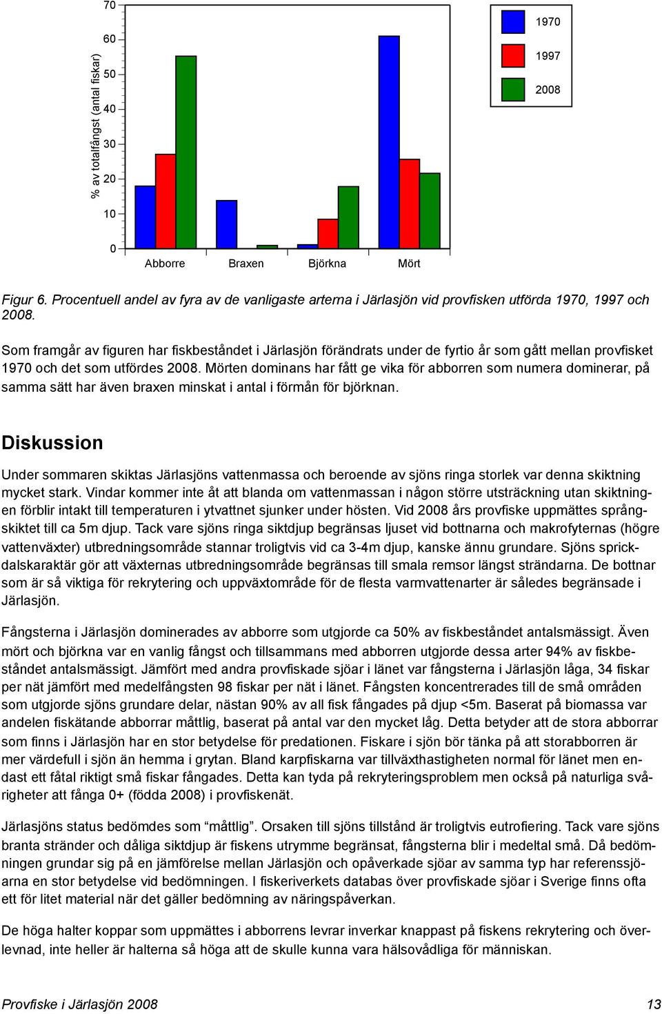 Som framgår av figuren har fiskbeståndet i ärlasjön förändrats under de fyrtio år som gått mellan provfisket 1970 och det som utfördes 2008.