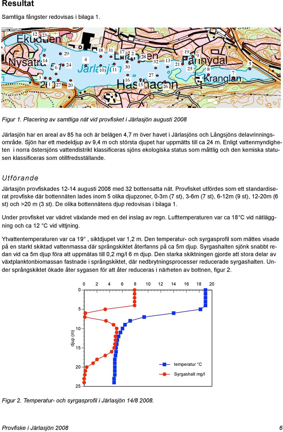 Sjön har ett medeldjup av 9,4 m och största djupet har uppmätts till ca 24 m.