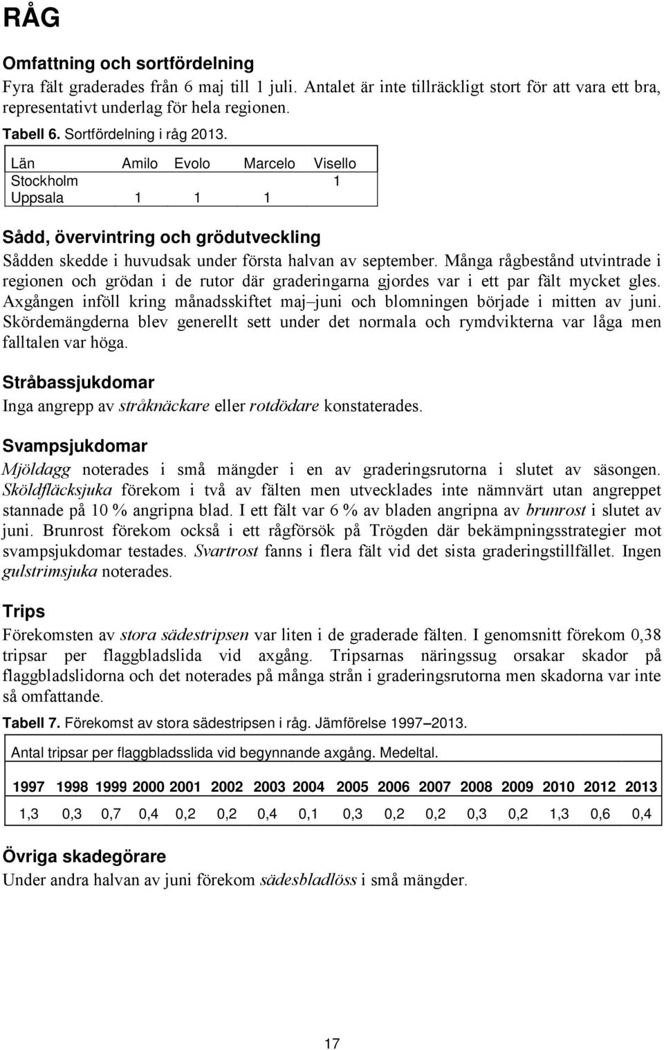 Många rågbestånd utvintrade i regionen och grödan i de rutor där graderingarna gjordes var i ett par fält mycket gles.