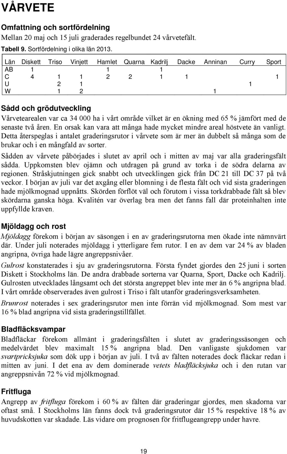 ökning med 65 % jämfört med de senaste två åren. En orsak kan vara att många hade mycket mindre areal höstvete än vanligt.