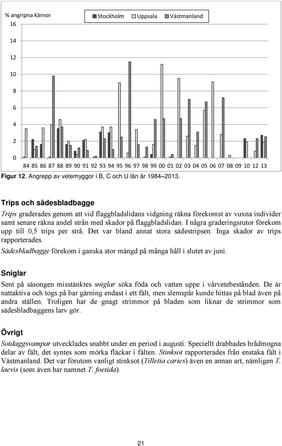 Trips och sädesbladbagge Trips graderades genom att vid flaggbladslidans vidgning räkna förekomst av vuxna individer samt senare räkna andel strån med skador på flaggbladslidan.