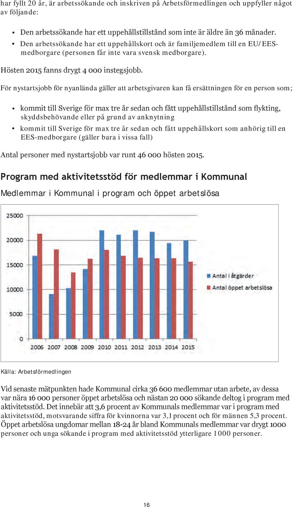 För nystartsjobb för nyanlända gäller att arbetsgivaren kan få ersättningen för en person som; kommit till Sverige för max tre år sedan och fått uppehållstillstånd som flykting, skyddsbehövande eller