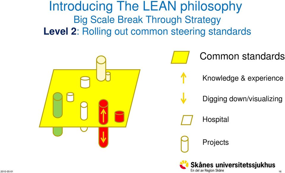 steering standards Common standards Knowledge &