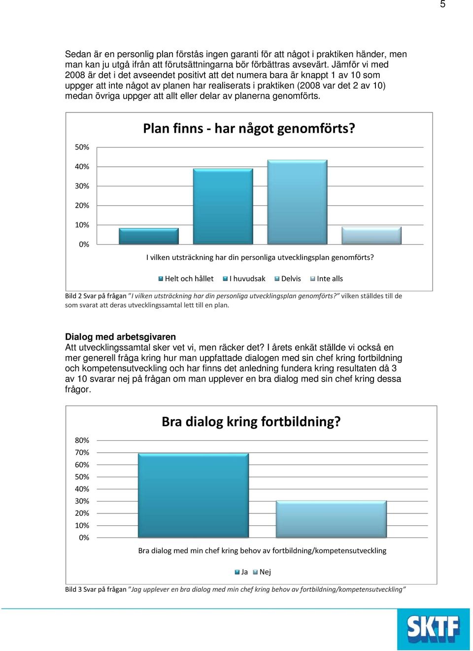 allt eller delar av planerna genomförts. 5 4 2 Plan finns - har något genomförts? I vilken utsträckning har din personliga utvecklingsplan genomförts?