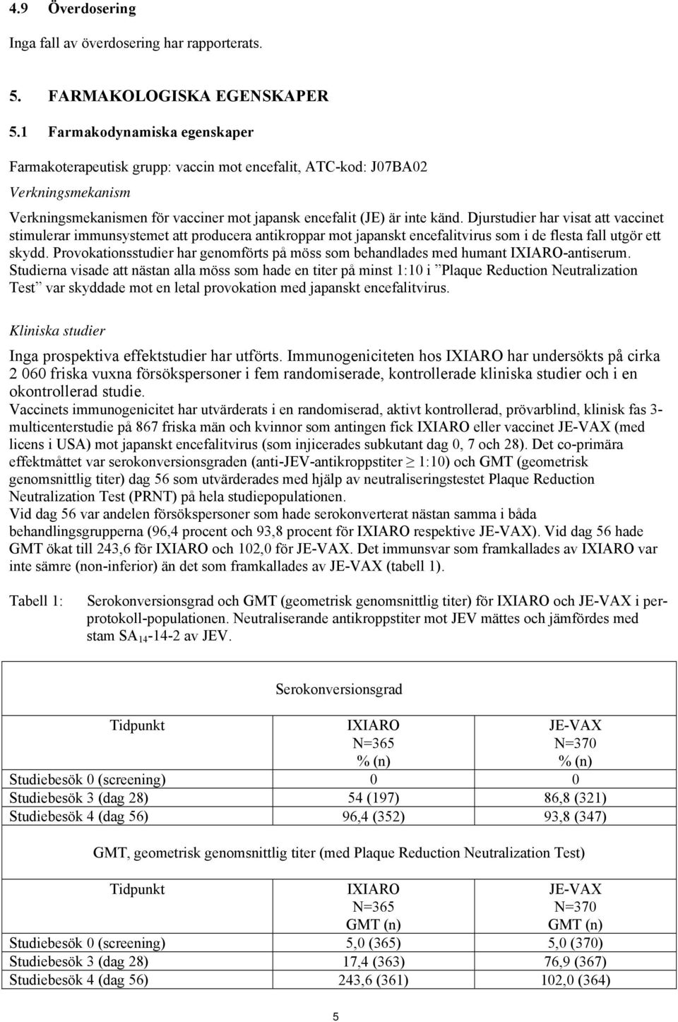 Djurstudier har visat att vaccinet stimulerar immunsystemet att producera antikroppar mot japanskt encefalitvirus som i de flesta fall utgör ett skydd.