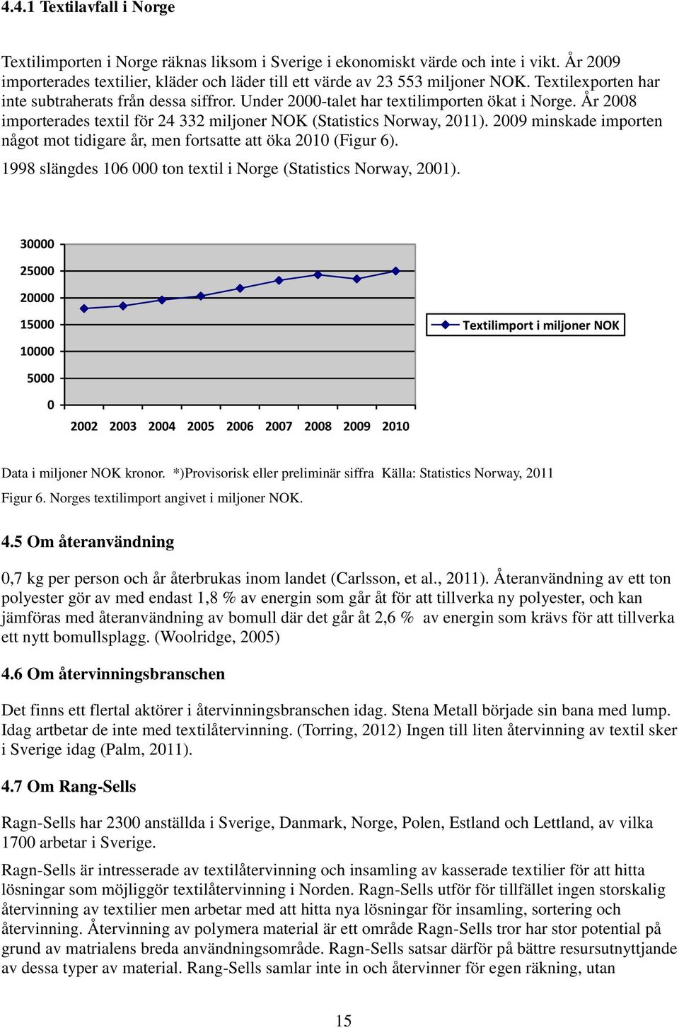 2009 minskade importen något mot tidigare år, men fortsatte att öka 2010 (Figur 6). 1998 slängdes 106 000 ton textil i Norge (Statistics Norway, 2001).