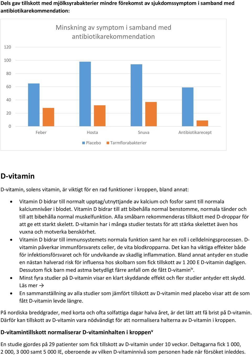 kalcium och fosfor samt till normala kalciumnivåer i blodet. Vitamin D bidrar till att bibehålla normal benstomme, normala tänder och till att bibehålla normal muskelfunktion.