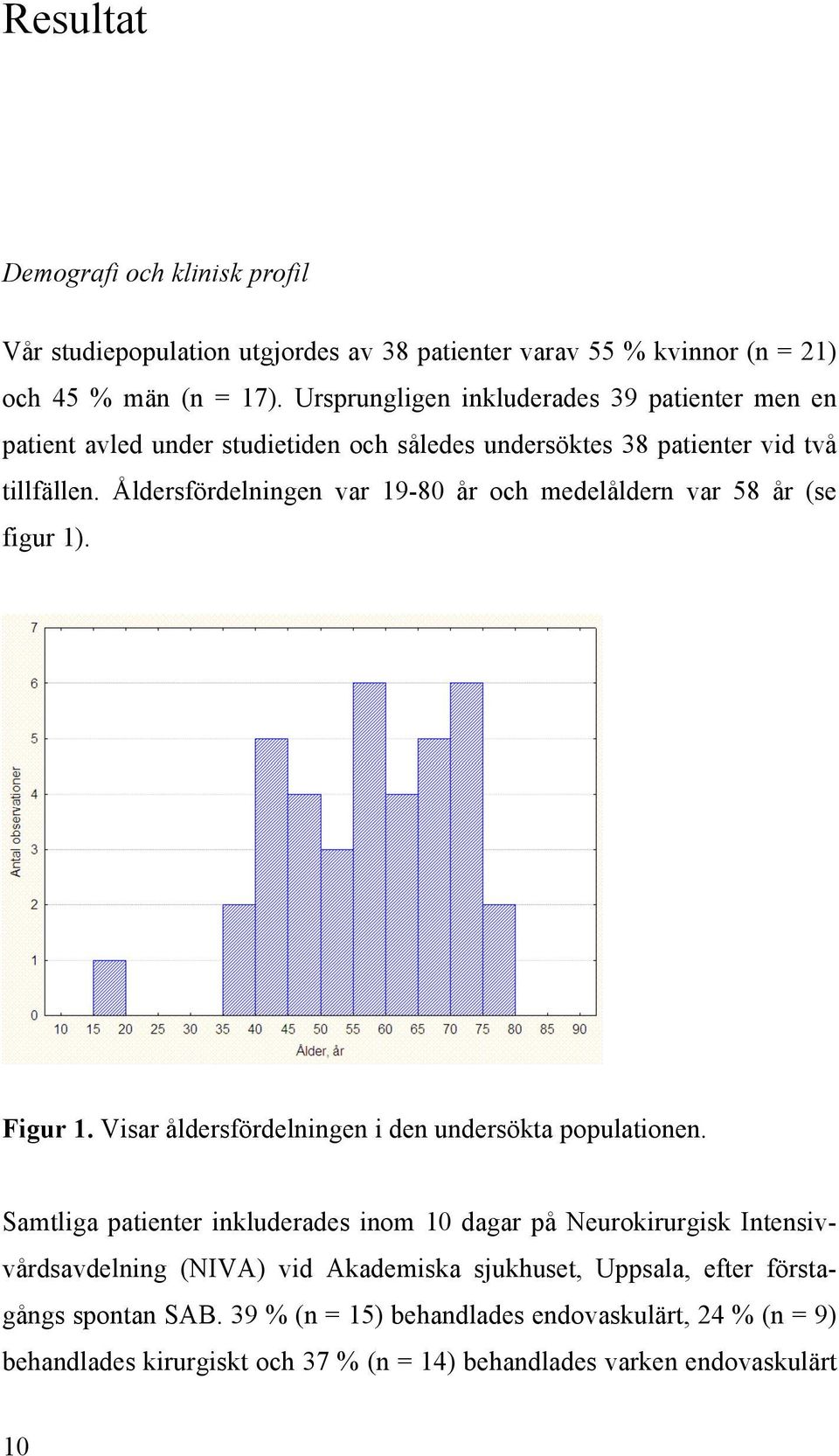 Åldersfördelningen var 19-80 år och medelåldern var 58 år (se figur 1). Figur 1. Visar åldersfördelningen i den undersökta populationen.