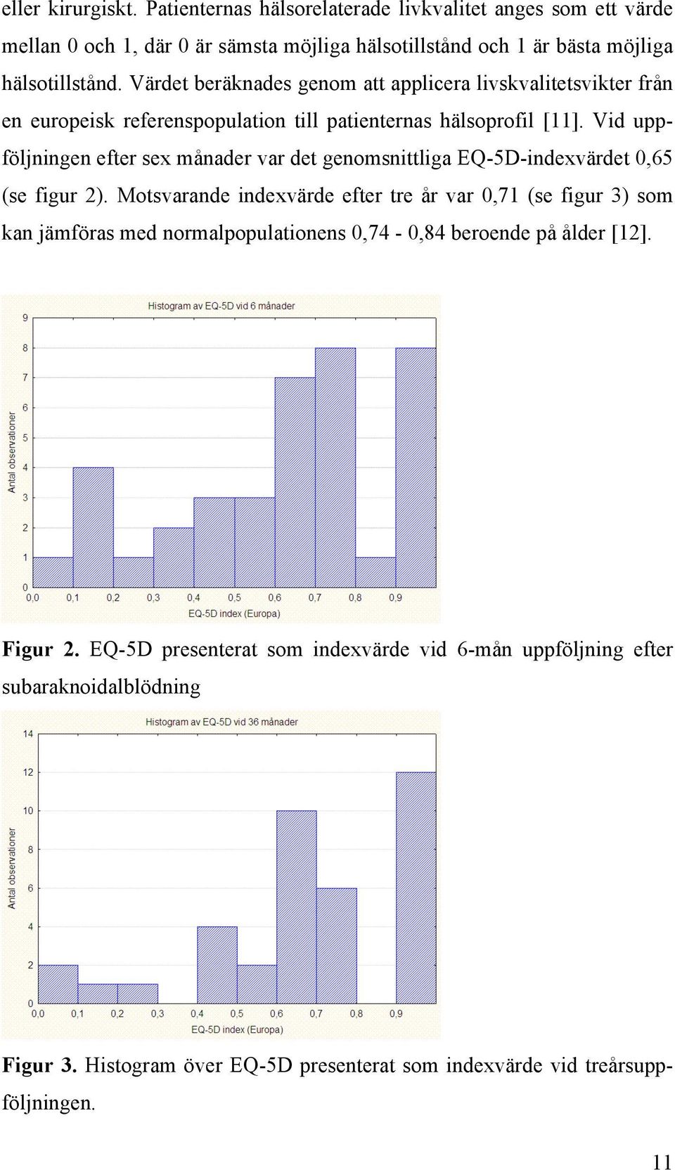 Vid uppföljningen efter sex månader var det genomsnittliga EQ-5D-indexvärdet 0,65 (se figur 2).