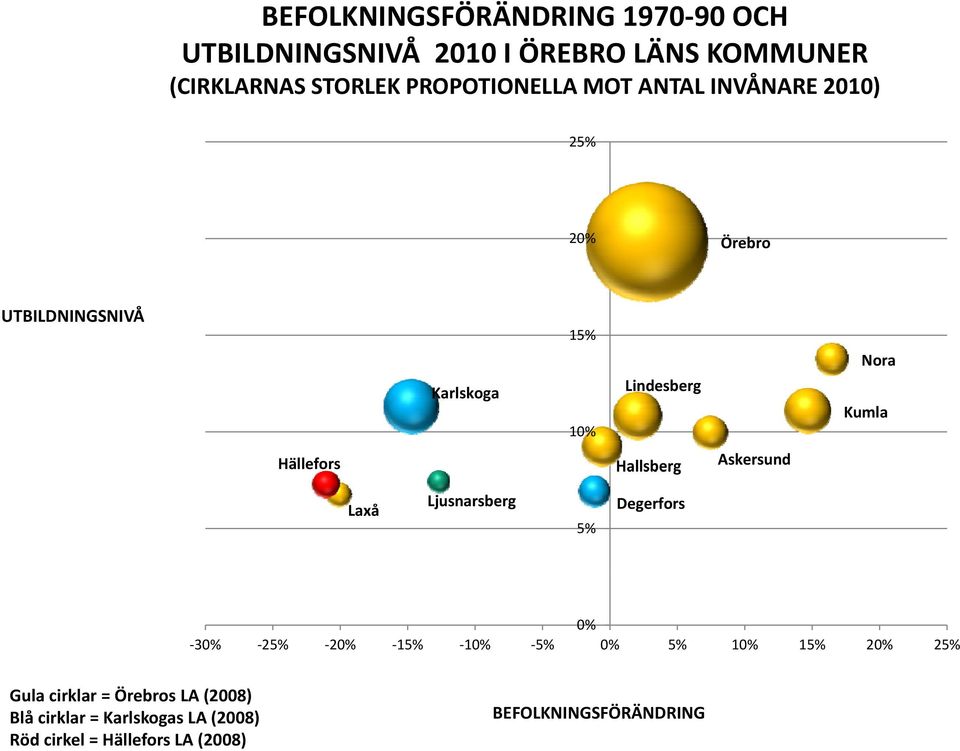 Hällefors Hallsberg Askersund Laxå Ljusnarsberg 5% Degerfors 0% 30% 25% 20% 15% 10% 5% 0% 5% 10% 15% 20% 25%