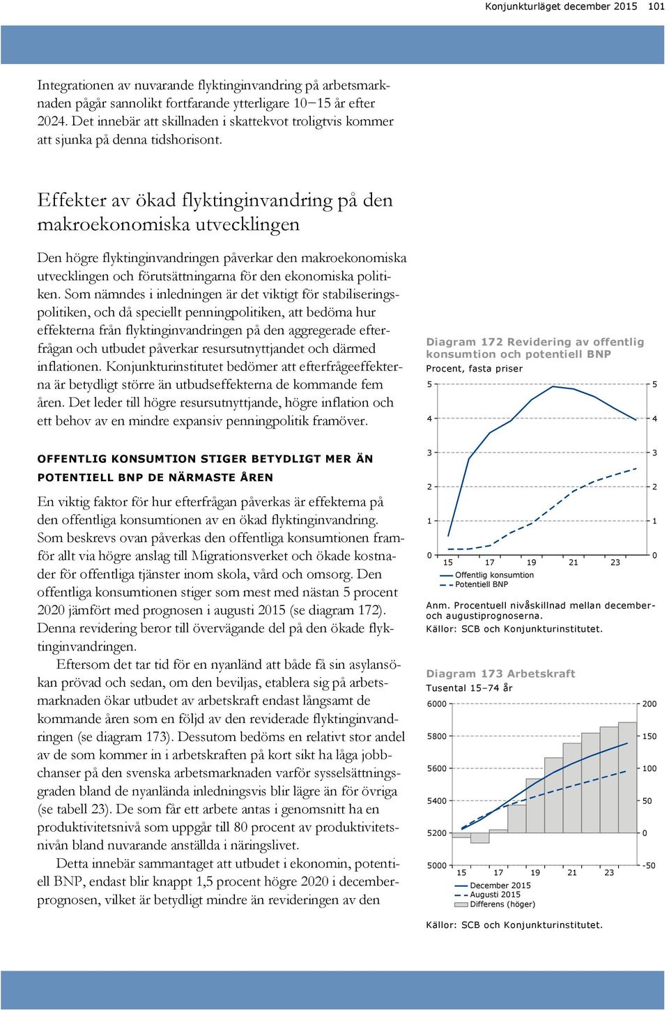 Effekter av ökad flyktinginvandring på den makroekonomiska utvecklingen Den högre flyktinginvandringen påverkar den makroekonomiska utvecklingen och förutsättningarna för den ekonomiska politiken.