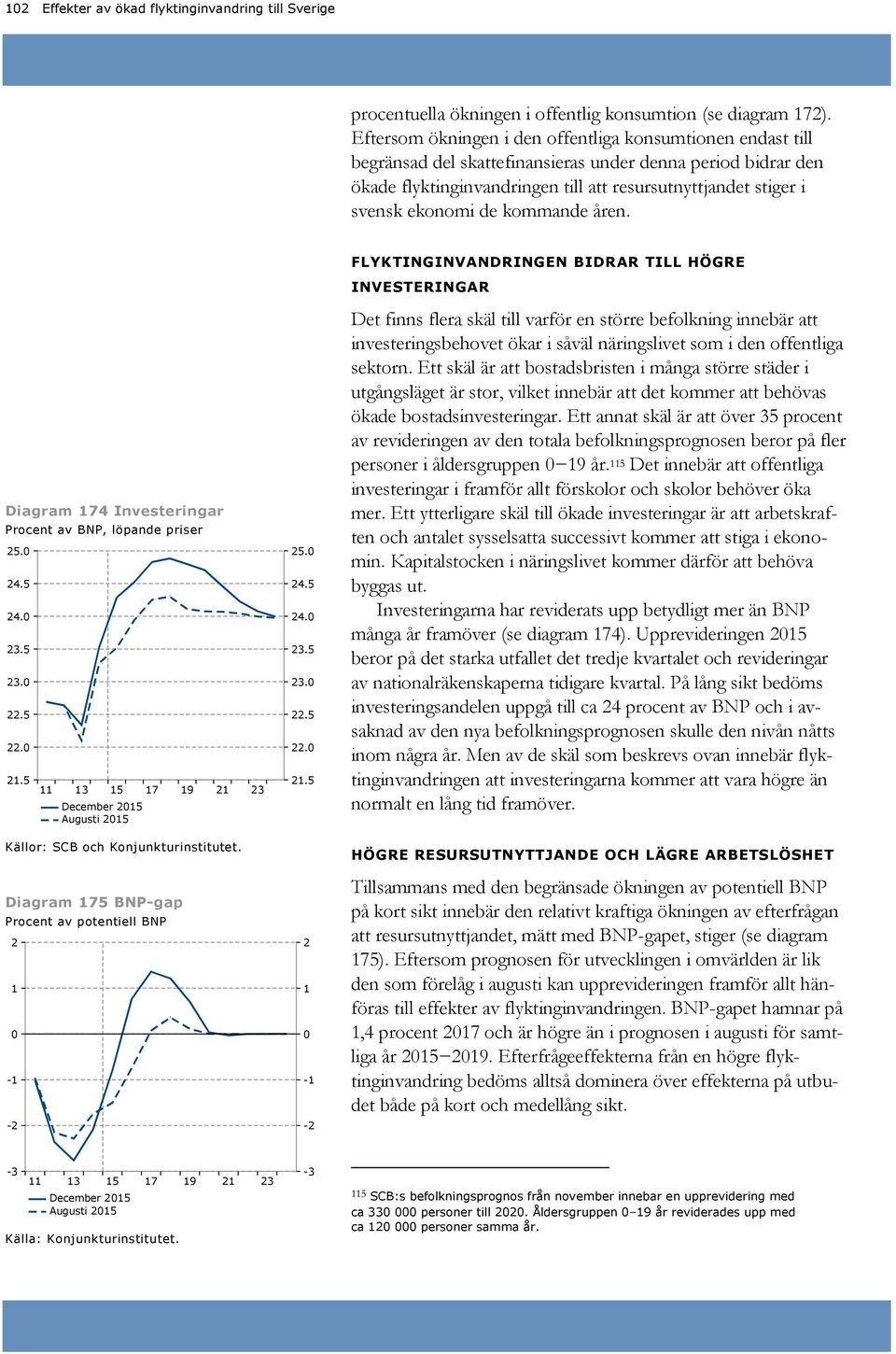 ekonomi de kommande åren. FLYKTINGINVANDRINGEN BIDRAR TILL HÖGRE INVESTERINGAR Diagram 4 Investeringar Procent av BNP, löpande priser 25. 24.5 24..5. 22.5 22.