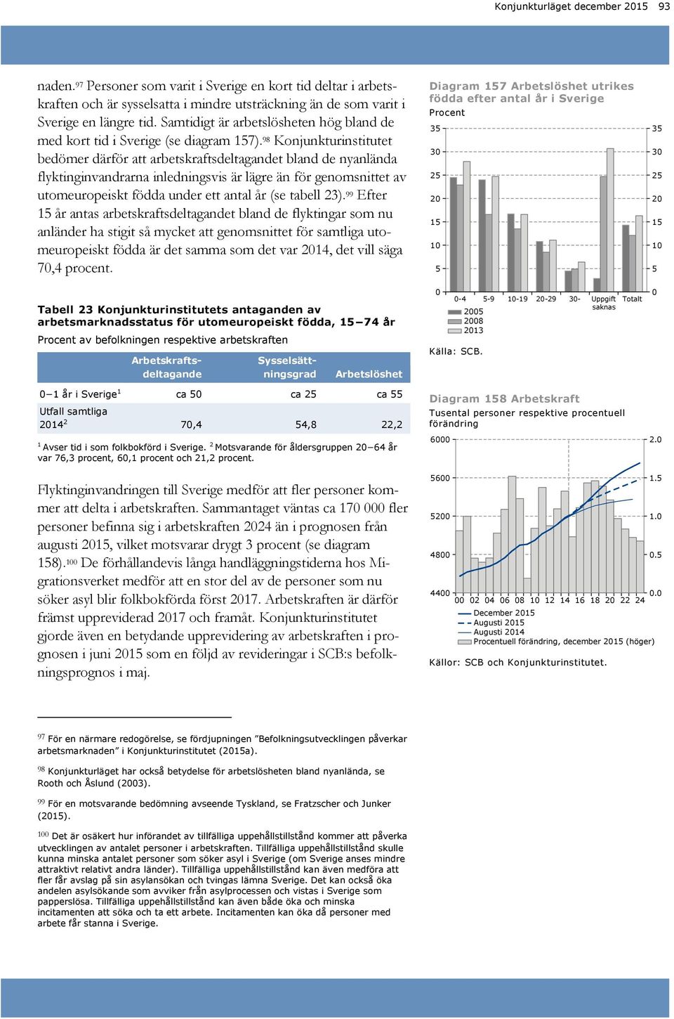 98 Konjunkturinstitutet bedömer därför att arbetskraftsdeltagandet bland de nyanlända flyktinginvandrarna inledningsvis är lägre än för genomsnittet av utomeuropeiskt födda under ett antal år (se