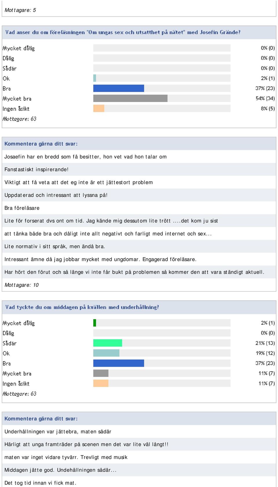 ..det kom ju sist att tänka både bra och dåligt inte allt negativt och farligt med internet och sex... Lite normativ i sitt språk, men ändå bra. Intressant ämne då jag jobbar mycket med ungdomar.