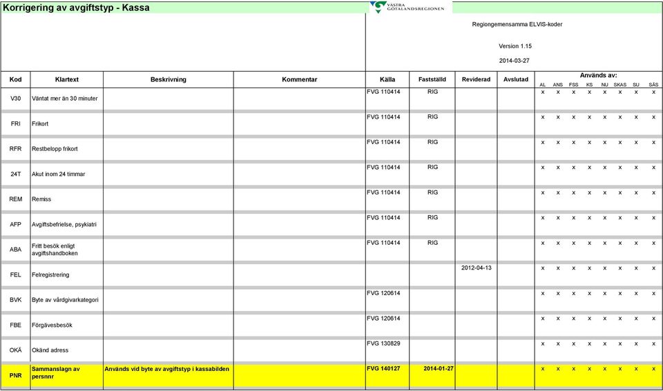 Avgiftsbefrielse, psykiatri FVG 110414 RIG ABA FEL Fritt besök enligt avgiftshandboken Felregistrering FVG 110414 RIG 2012-04-13 BVK Byte av