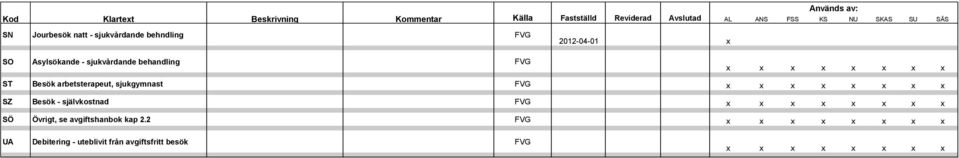 sjukvårdande behandling FVG ST Besök arbetsterapeut, sjukgymnast FVG SZ Besök -