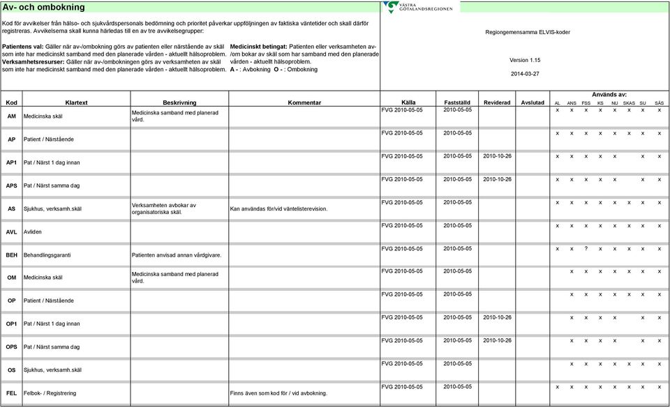 verksamheten avsom inte har medicinskt samband med den planerade vården - aktuellt hälsoproblem.