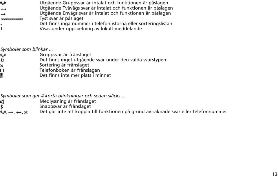 .. Gruppsvar är frånslaget Det finns inget utgående svar under den valda svarstypen Sortering är frånslaget Telefonboken är frånslagen Det finns inte mer plats i minnet