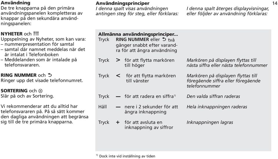 SORTERING och Slår på och av Sortering. Vi rekommenderar att du alltid har telefonsvararen på. På så sätt kommer den dagliga användningen att begränsa sig till de tre primära knapparna.